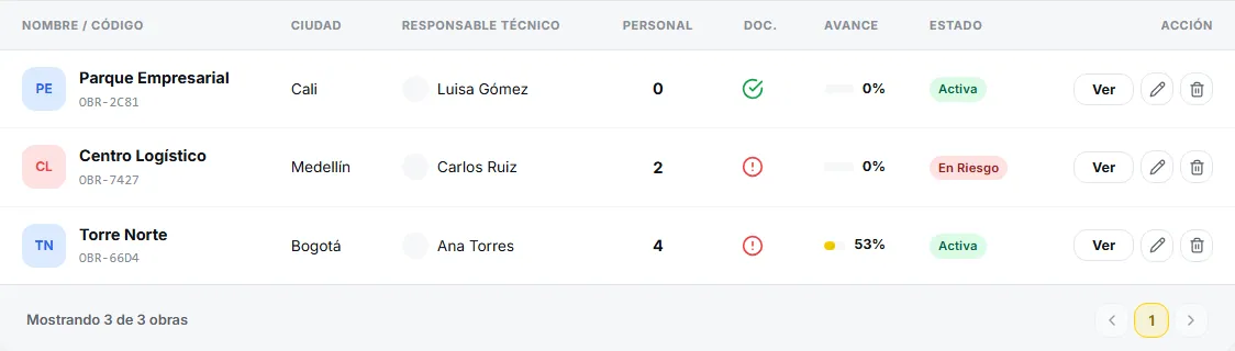 Listado de obras de Avantis con ciudad, responsable técnico, personal, documentación, avance y estado