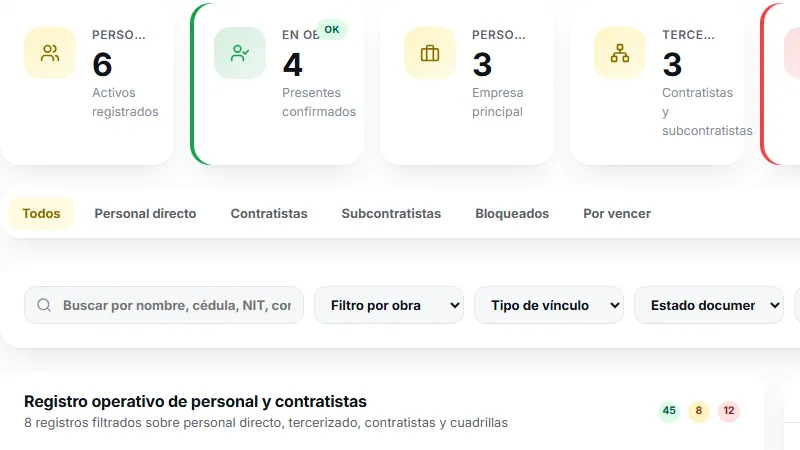 Indicadores de personal de Avantis: activos, presentes, empresa principal y contratistas
