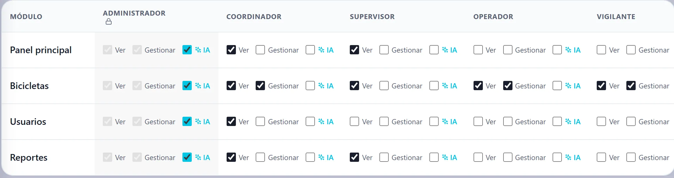 Matriz de permisos de Nexori: qué puede ver y gestionar cada rol en cada módulo