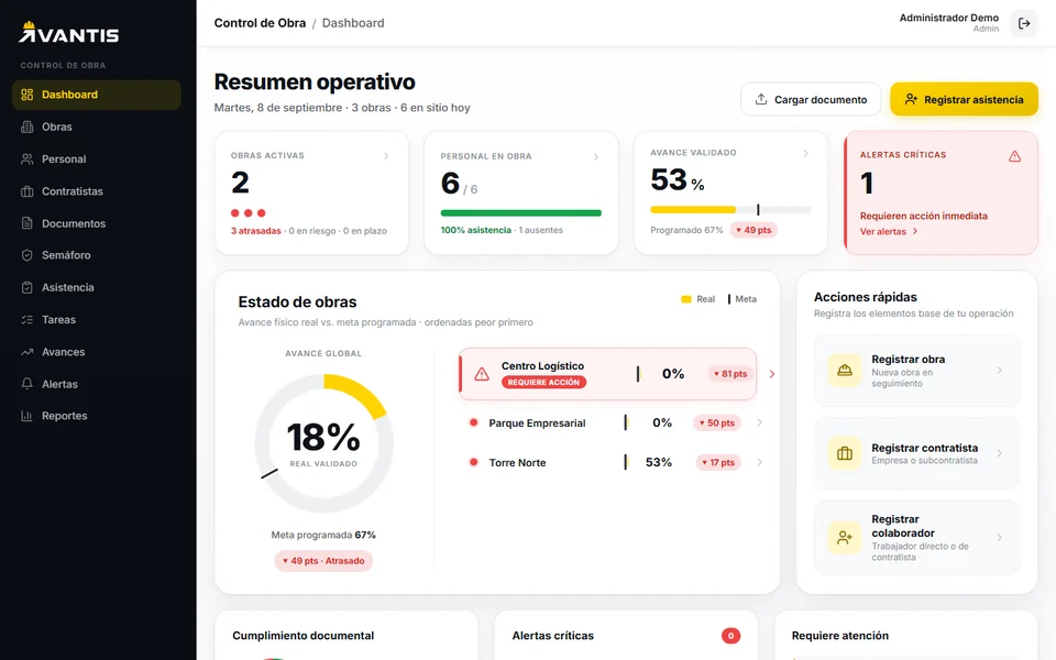 Tablero de Avantis: resumen operativo con obras activas, personal en obra, avance validado y alertas