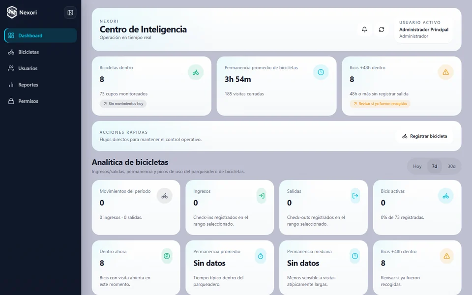 Tablero de Nexori: centro de inteligencia con bicicletas dentro, permanencia promedio y alertas