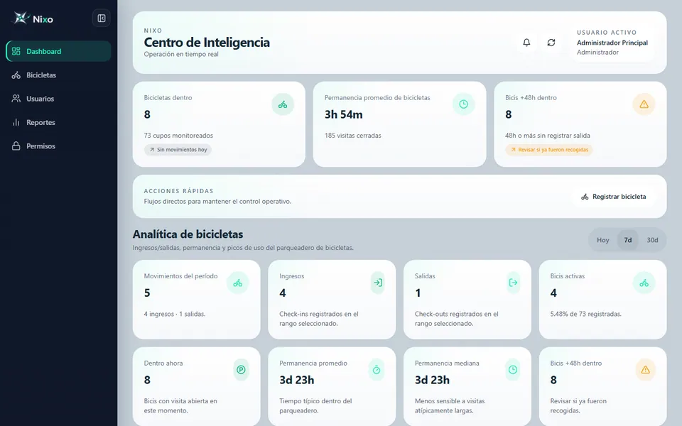 Nixo dashboard: intelligence center with bikes inside, average stay and alerts