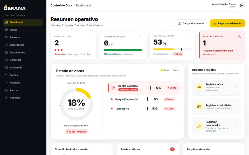 Tablero de Obrana: resumen operativo con obras activas, personal en obra, avance validado y alertas