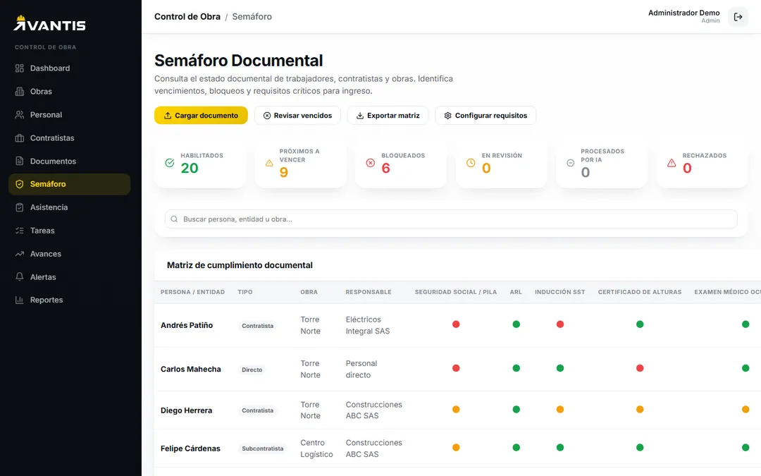 Semáforo documental de Avantis con la matriz de cumplimiento por persona y documento