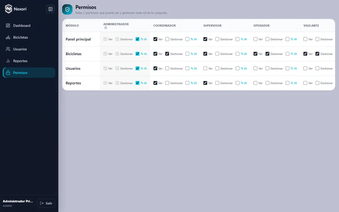 Matriz de permisos de Nexori por rol y módulo