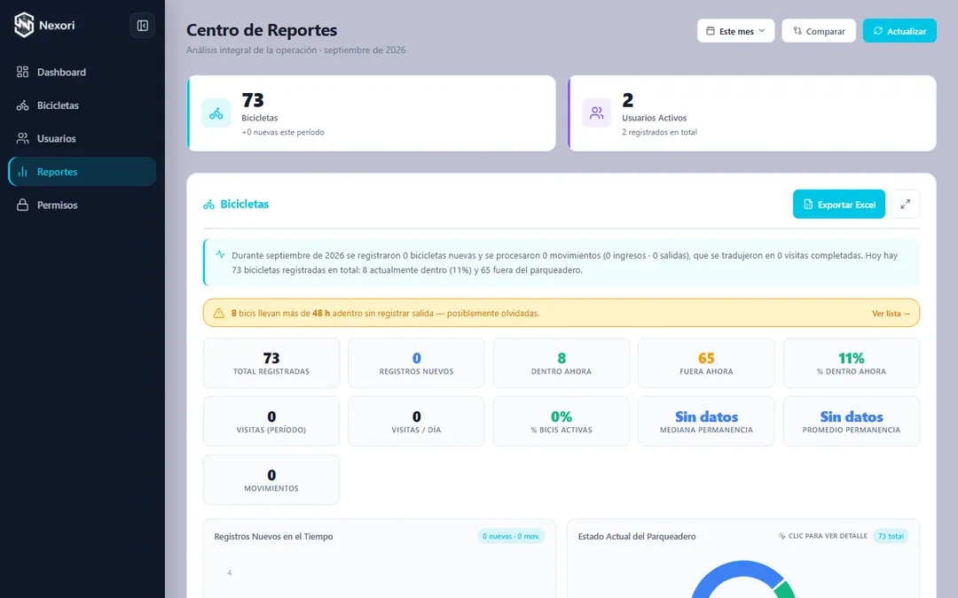 Centro de reportes de Nexori con indicadores del mes y gráficas