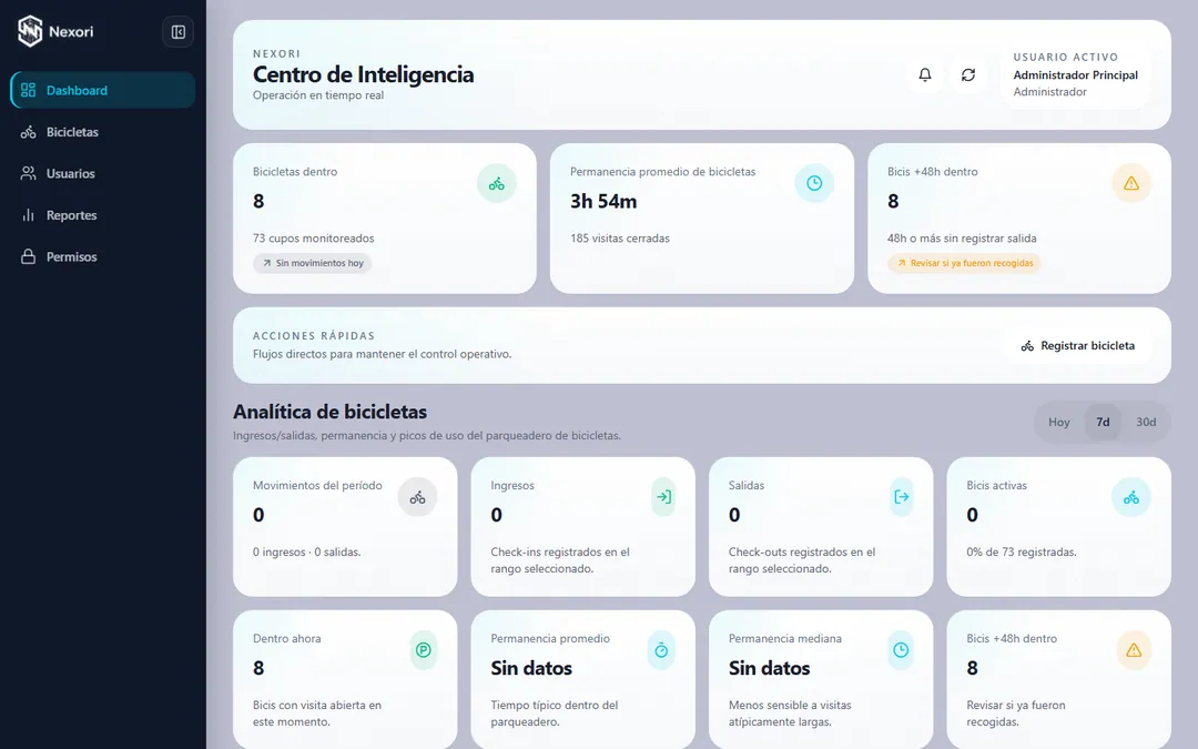 Tablero de Nexori con indicadores de bicicletas, analítica y operaciones en vivo
