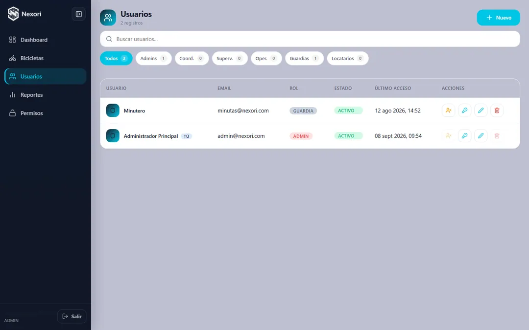 Pantalla de usuarios de Nexori con roles, estado y último acceso