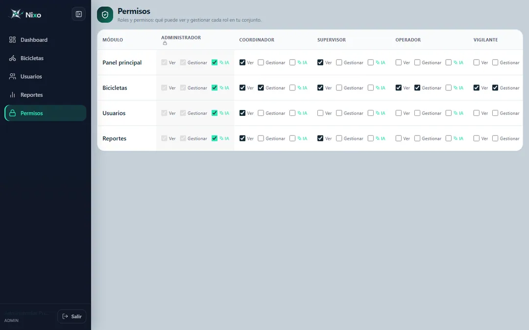 Nixo permissions matrix by role and module