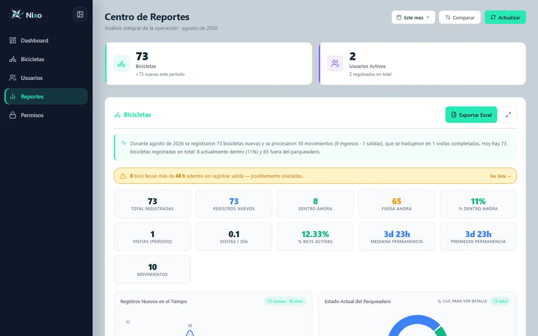 Nixo reports center with monthly indicators and charts