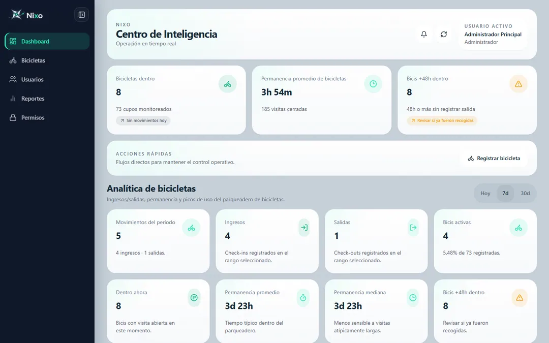 Nixo dashboard with bike indicators, analytics and live operations