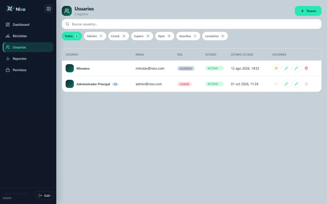 Nixo users screen with roles, status and last access