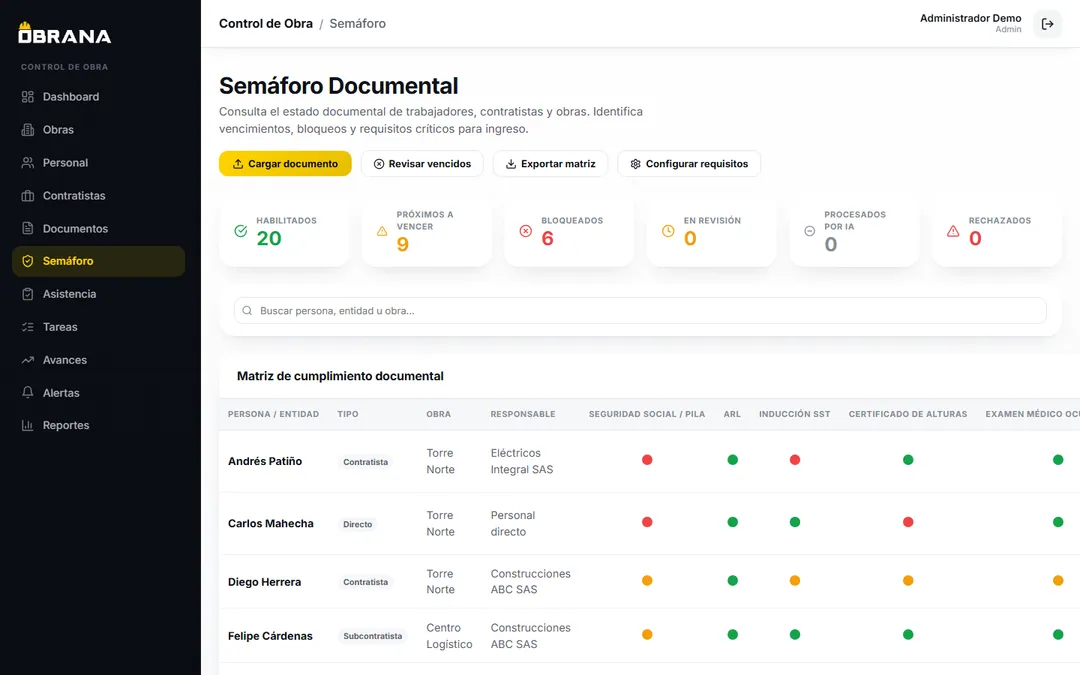 Semáforo documental de Obrana con la matriz de cumplimiento por persona y documento